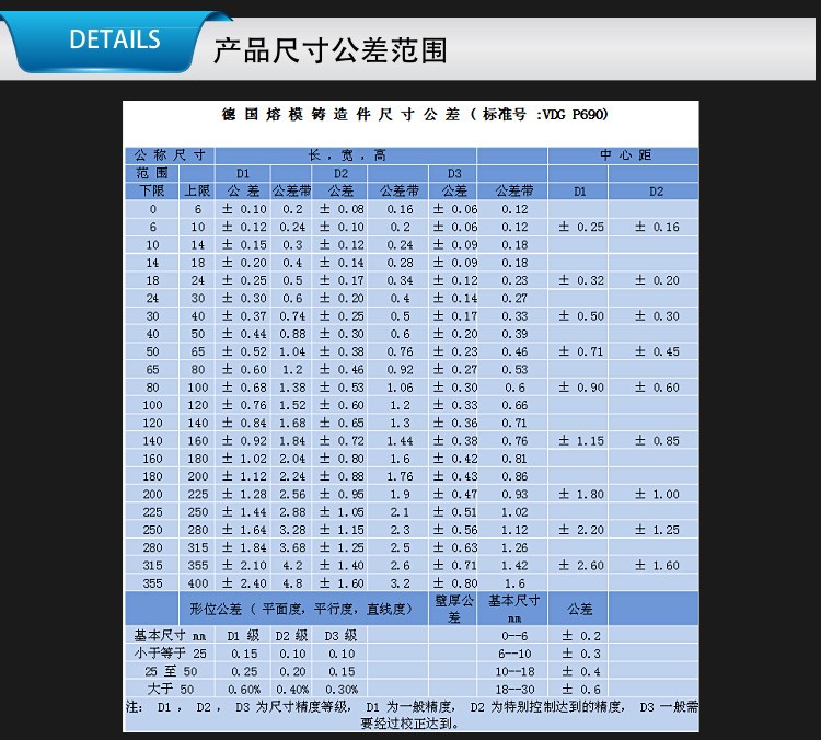 不銹鋼門窗精密鑄造件